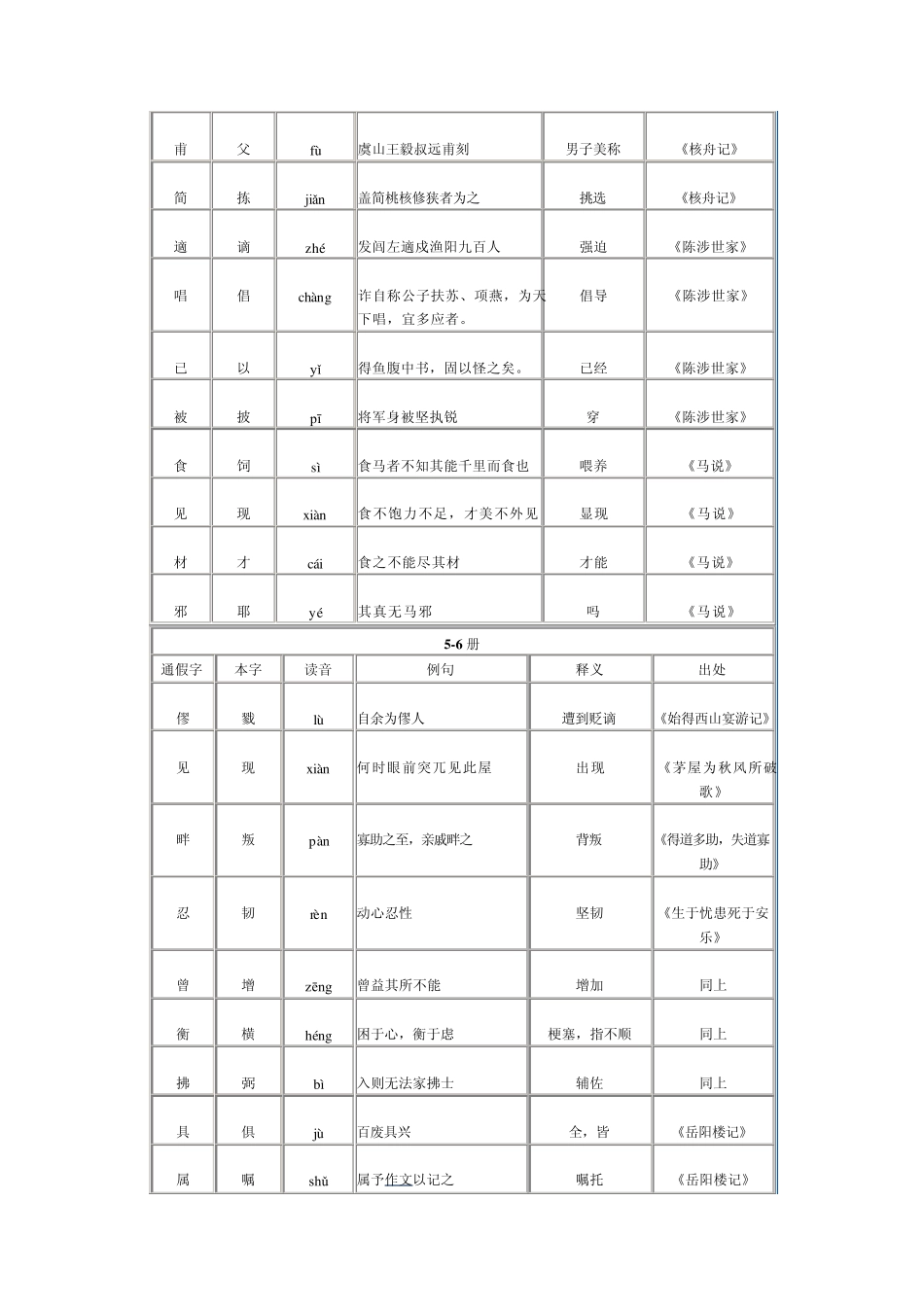 初中常见通假字_第3页