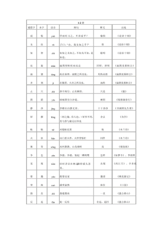 初中常见通假字
