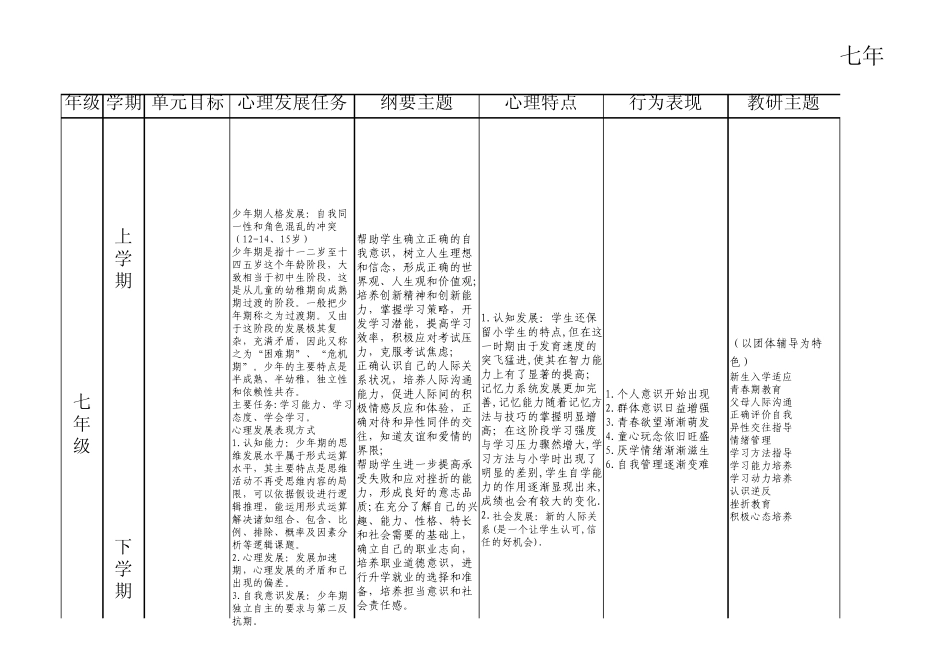 初中心理健康教育课程研发_第1页