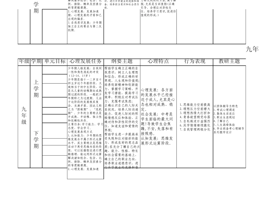 初中心理健康教育课程研发_第3页