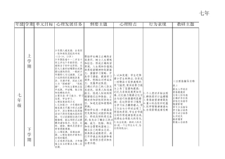 初中心理健康教育课程研发