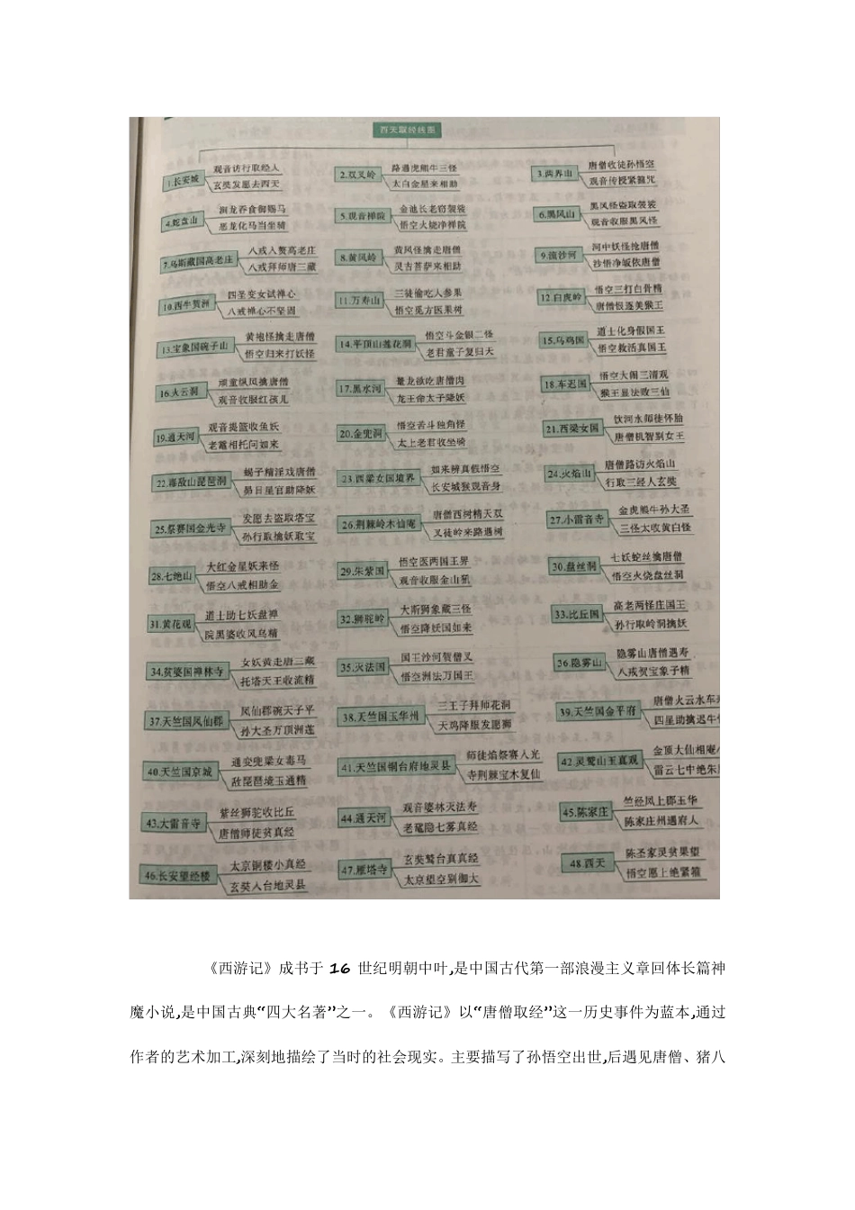 初中必读名著12部思维导图整理_第2页