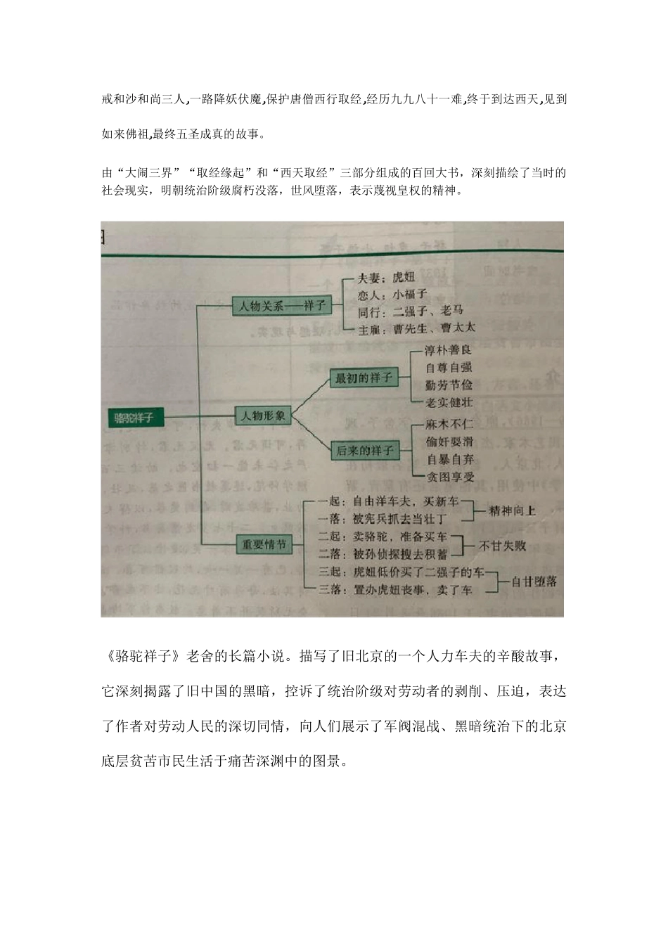 初中必读名著12部思维导图整理_第3页