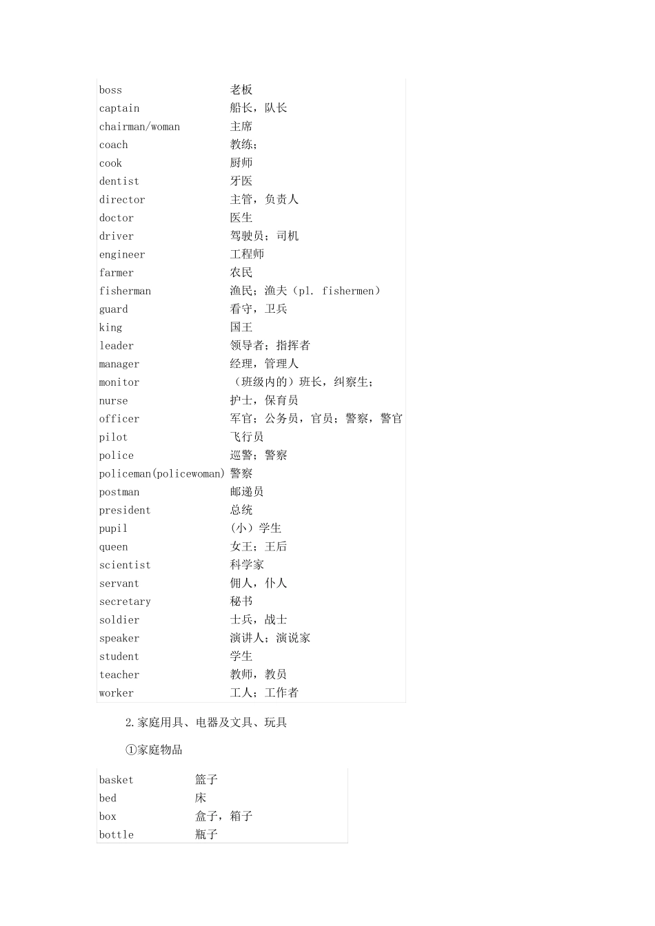 初中必须要掌握的1600个英语单词_第3页