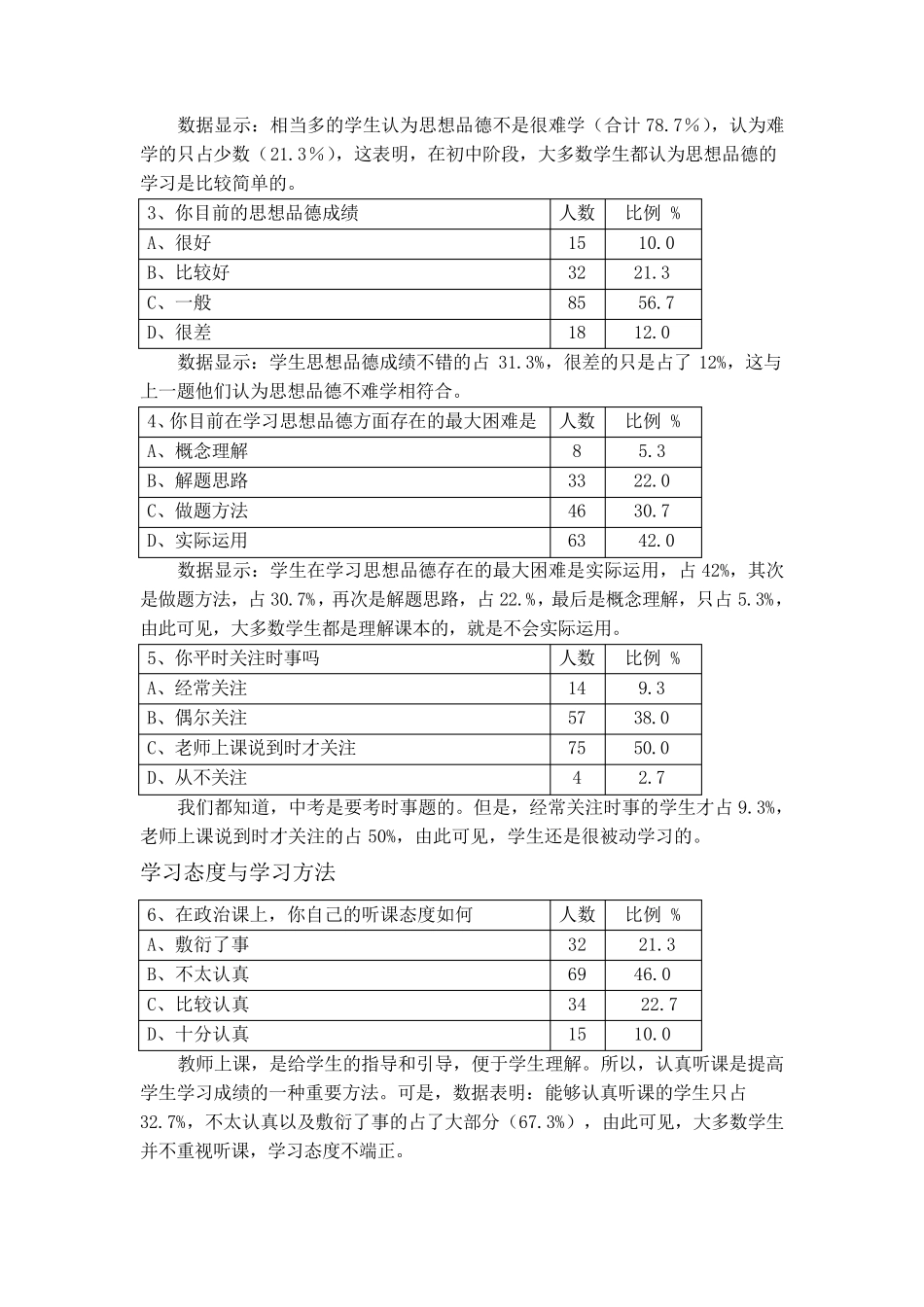 初中思想品德学习情况调查报告_第2页