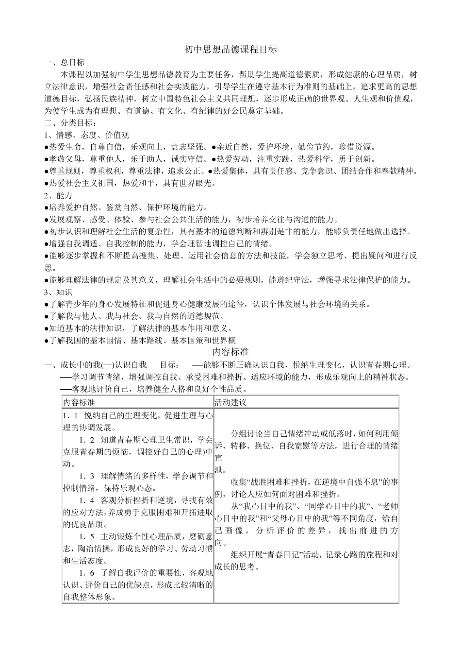 初中思想品德课程目标_第1页