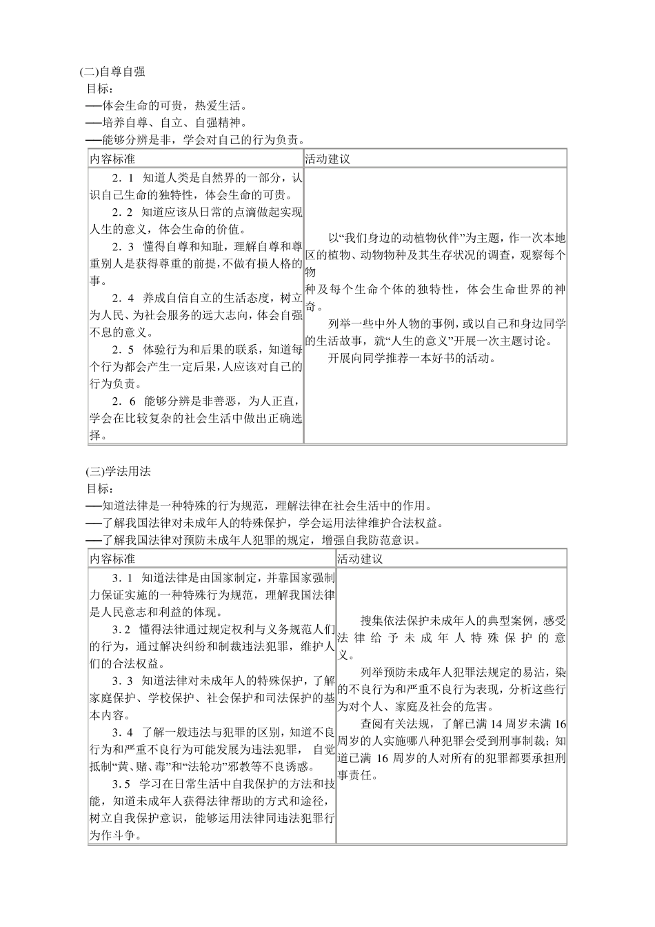初中思想品德课程目标_第2页
