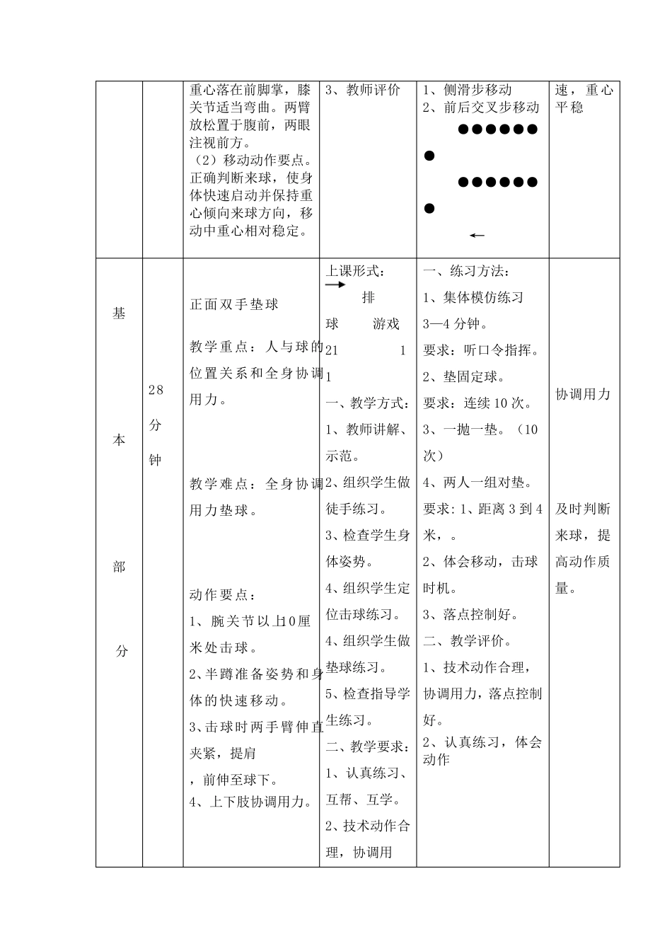 初中排球课教案_第2页