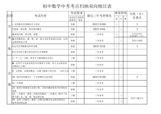 初中数学中考考点归纳双向细目表