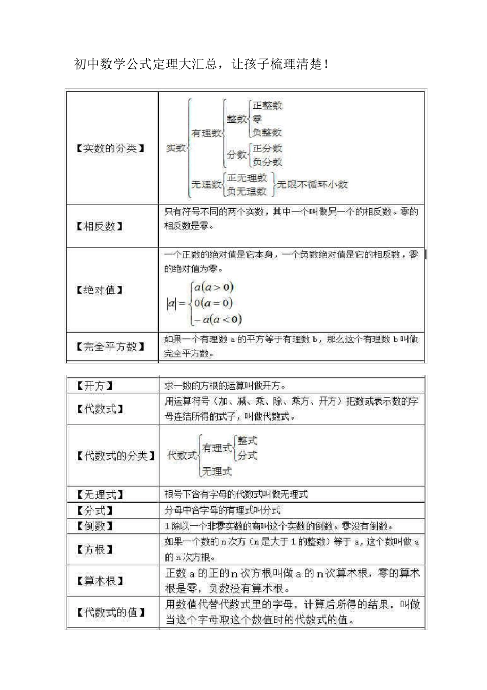 初中数学公式定理大汇总_第1页
