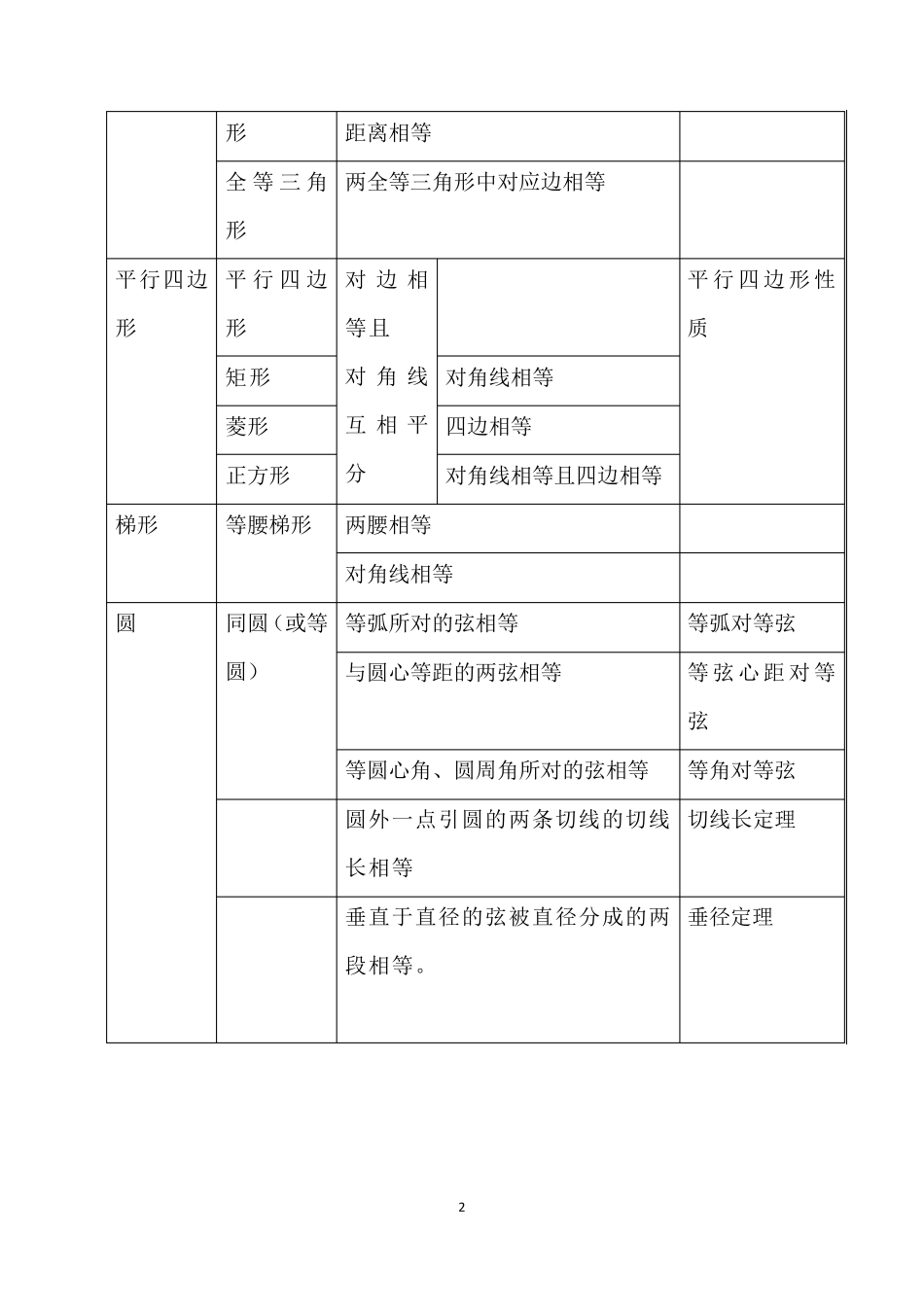初中数学几何解题技巧大全_第2页