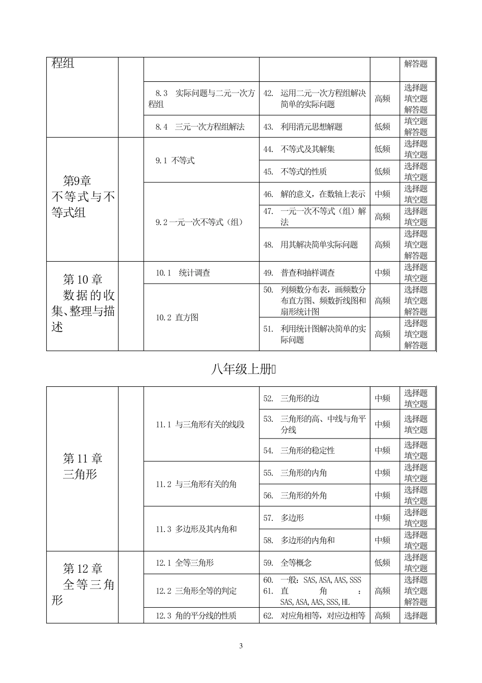 初中数学各年级知识点总结_第3页
