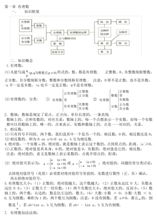初中数学必背知识点
