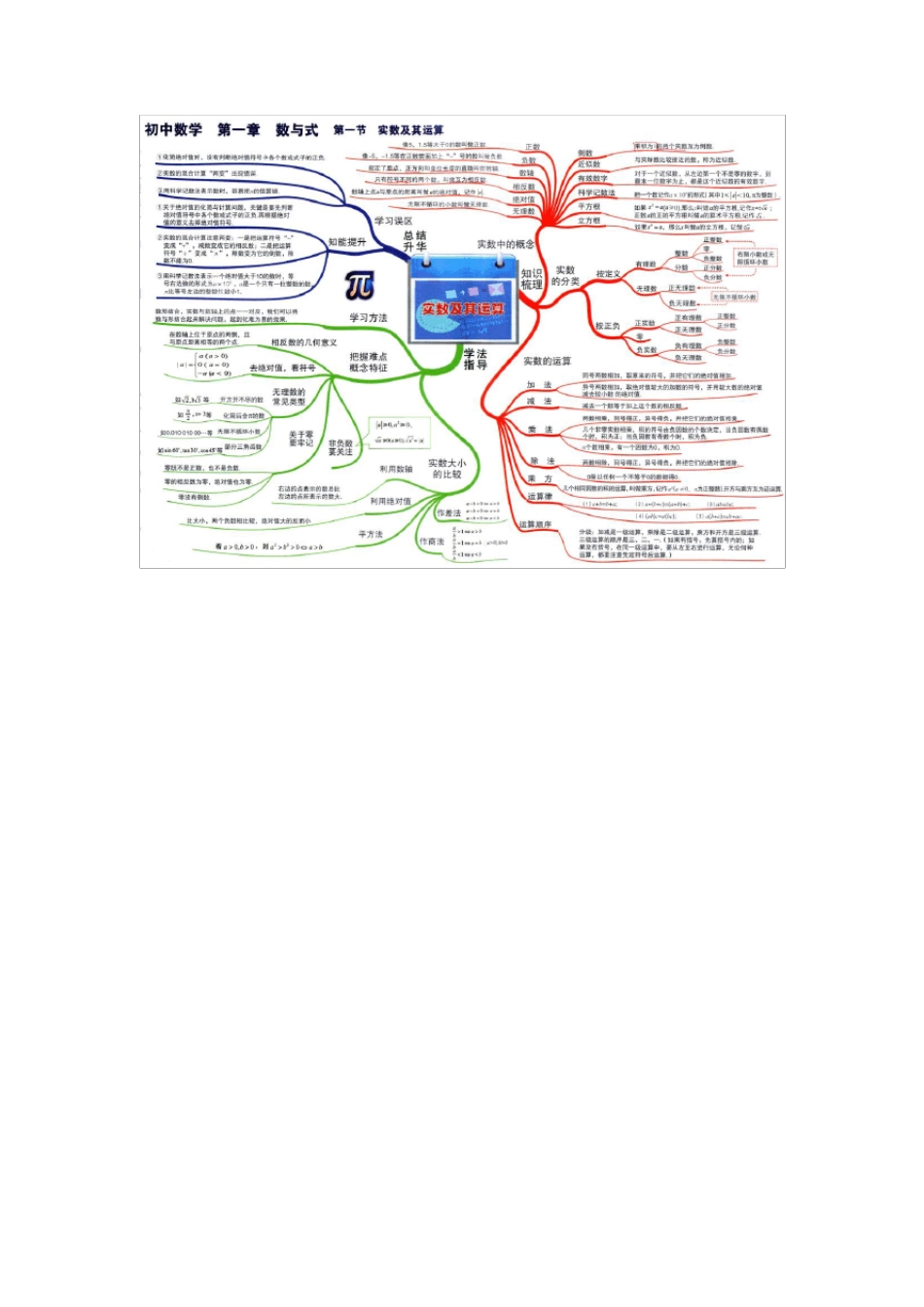 初中数学思维导图(36张高清大图)_第2页