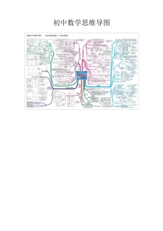 初中数学思维导图(36张高清大图)