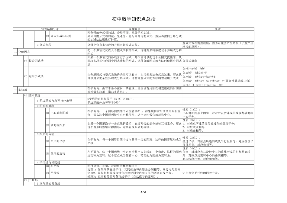 初中数学思维导图2012100802_第2页