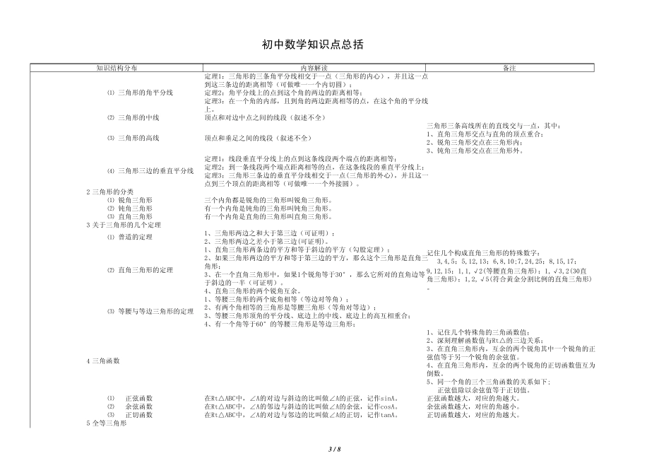 初中数学思维导图2012100802_第3页