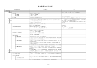初中数学思维导图2012100802