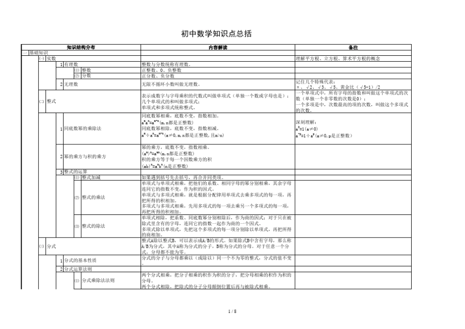 初中数学思维导图修改版_第1页