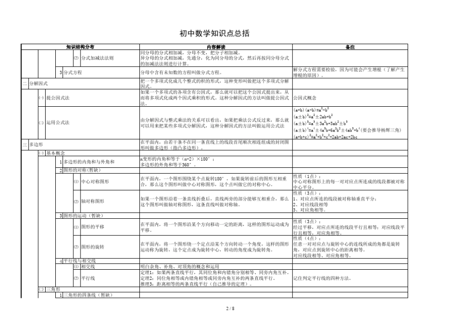 初中数学思维导图修改版_第2页
