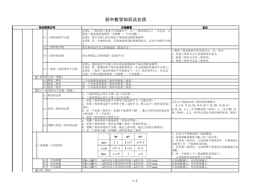 初中数学思维导图修改版_第3页