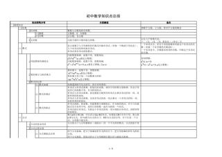 初中数学思维导图修改版