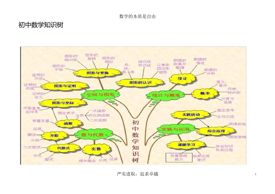 初中数学思维导图(树形图)_第1页