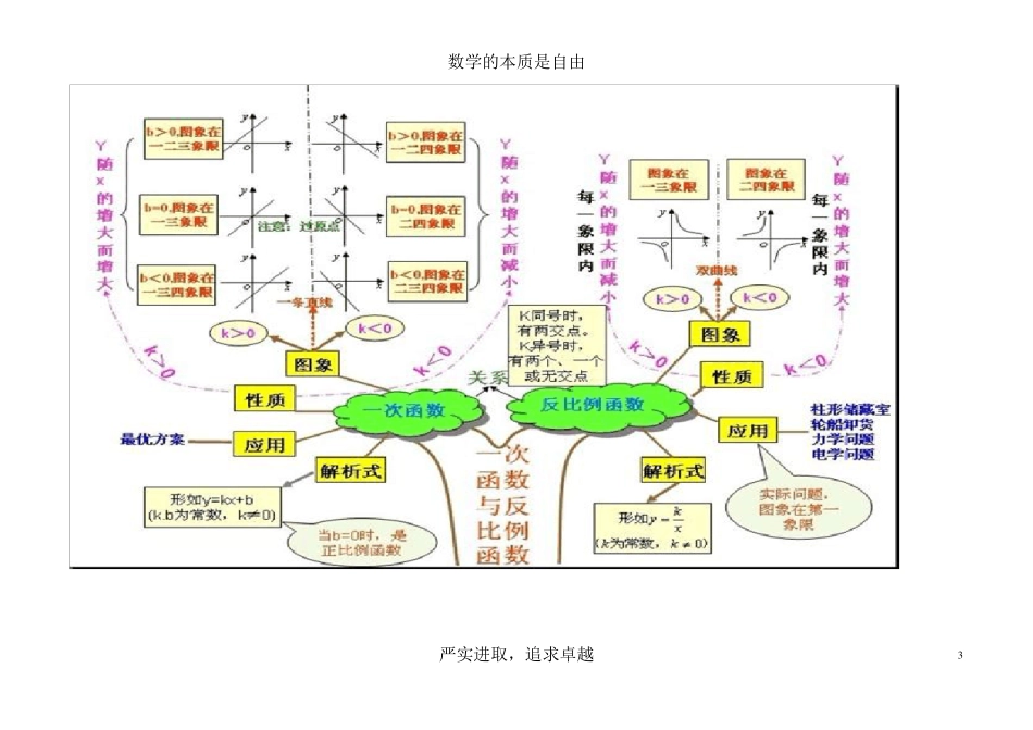 初中数学思维导图(树形图)_第3页
