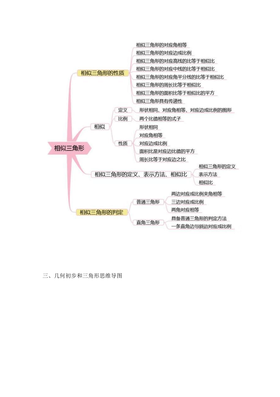 初中数学思维导图沪教版_第2页