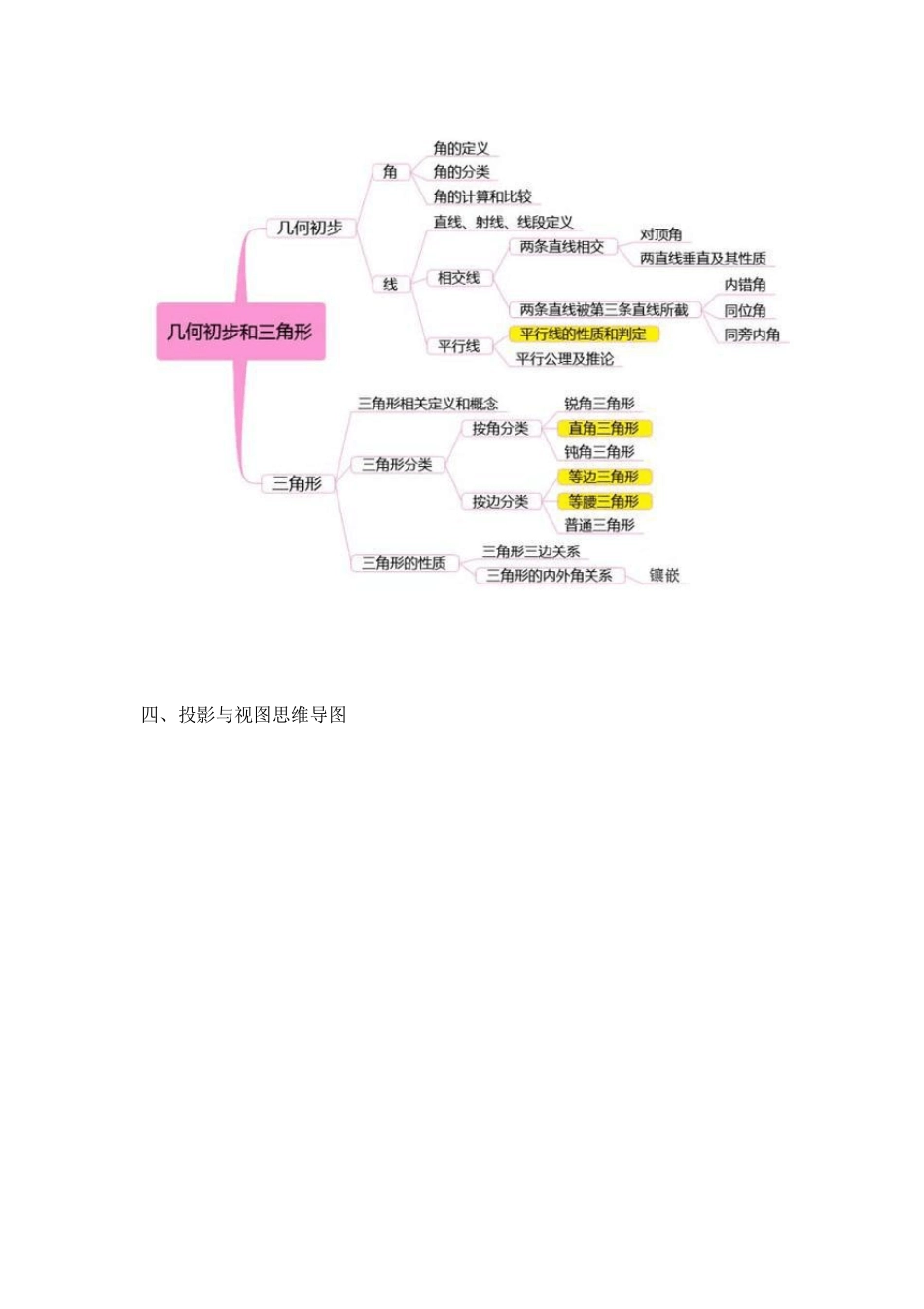 初中数学思维导图沪教版_第3页