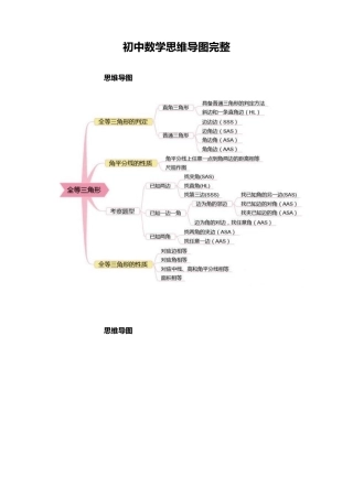 初中数学思维导图沪教版