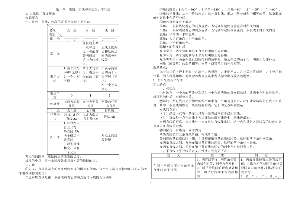 初中数学总复习提纲几何_第1页
