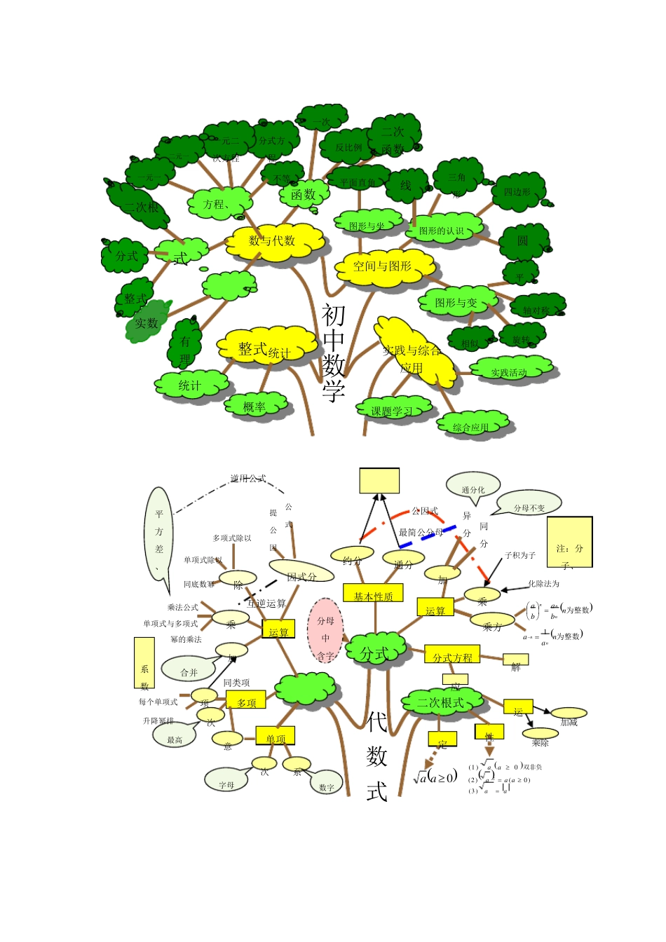 初中数学教材分析材料_第2页