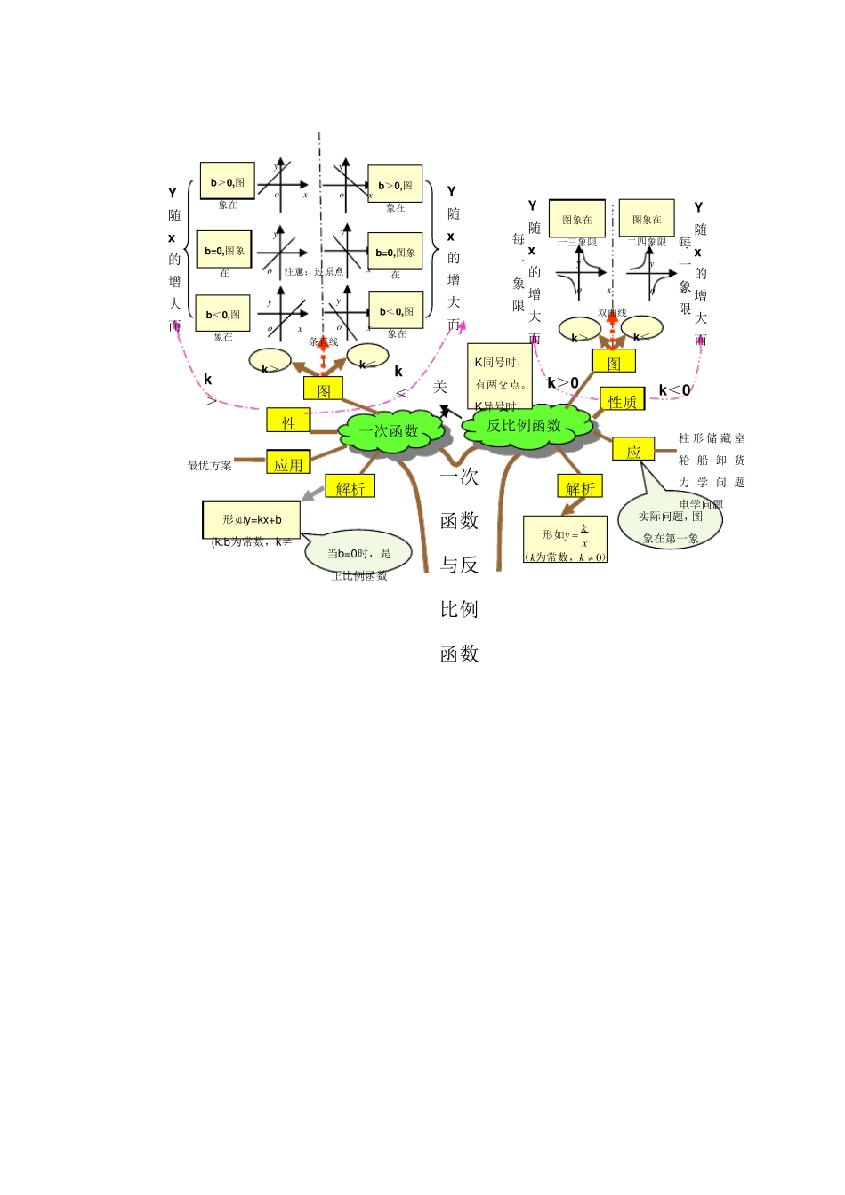 初中数学教材分析材料_第3页