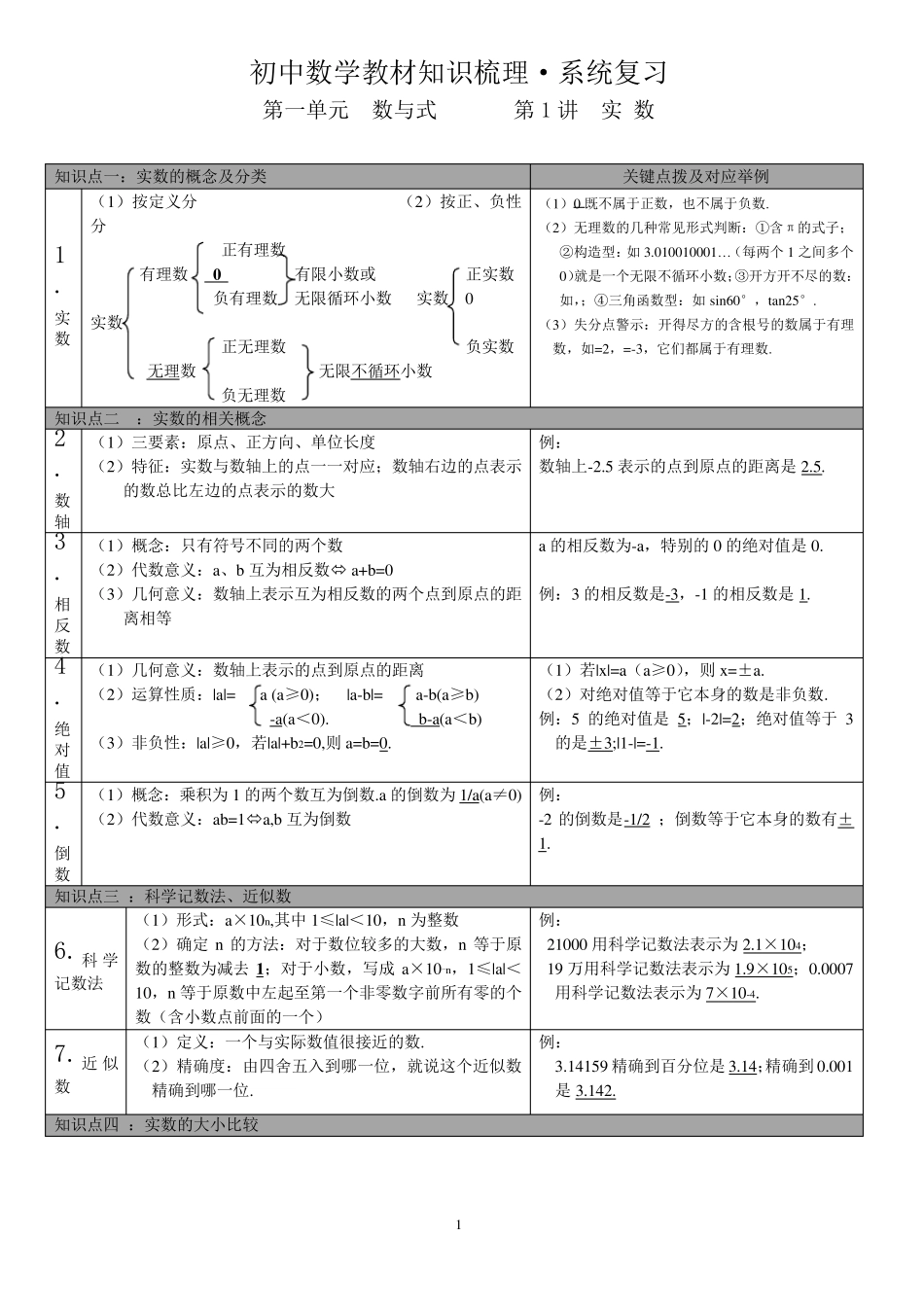 初中数学教材知识梳理(通用型)_第1页