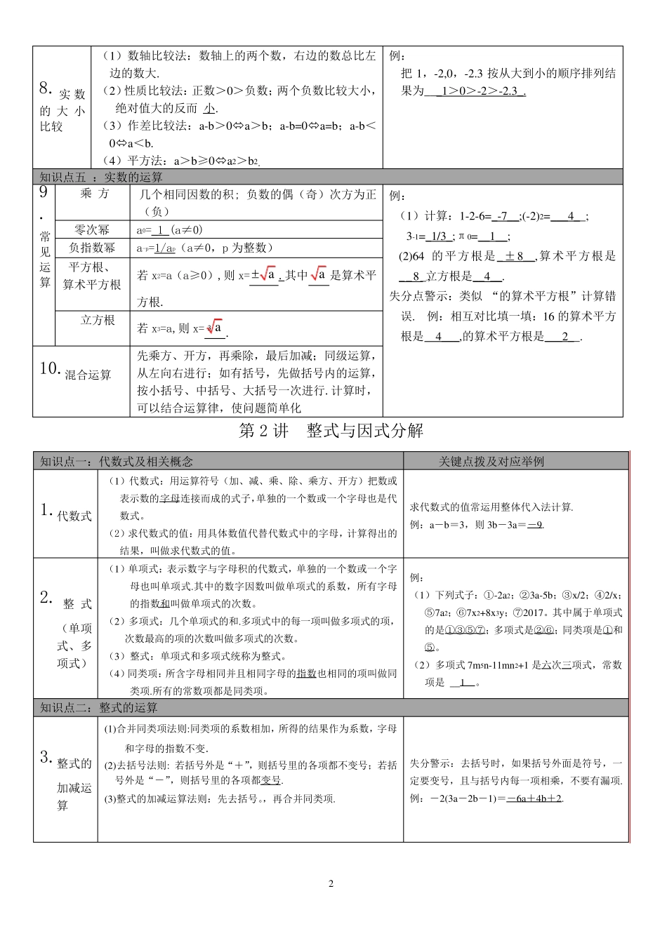 初中数学教材知识梳理(通用型)_第2页