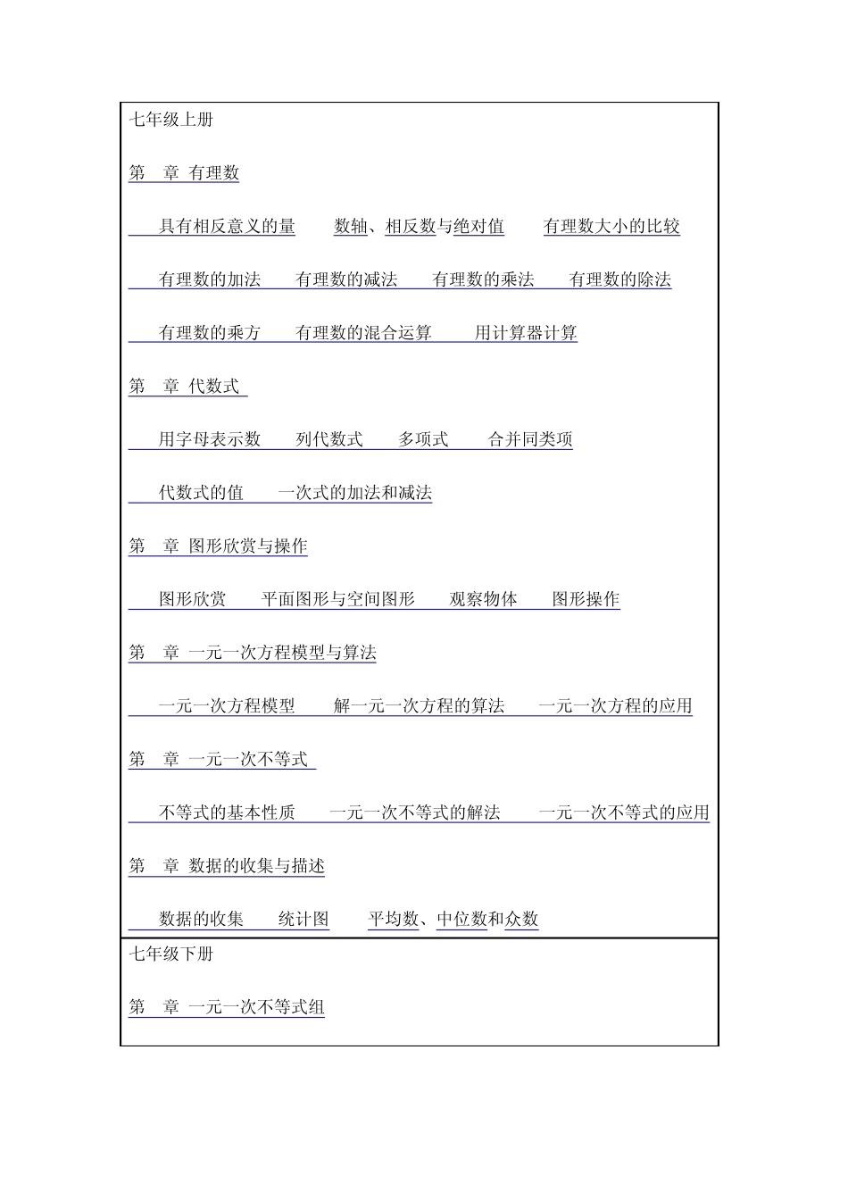 初中数学湘教版目录_第1页