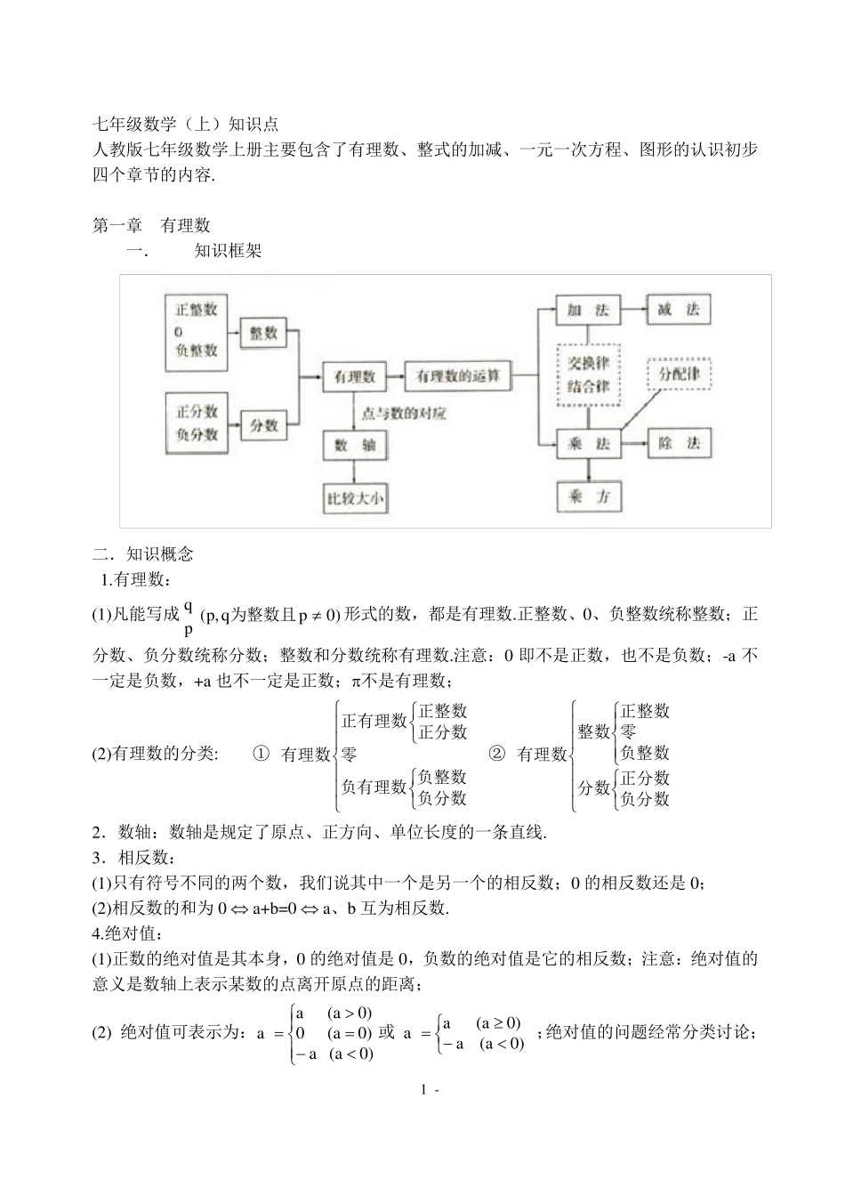 初中数学知识点及结构图(修改版)_第1页