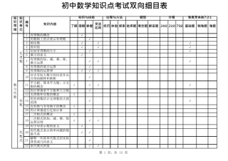 初中数学知识点双向细目表
