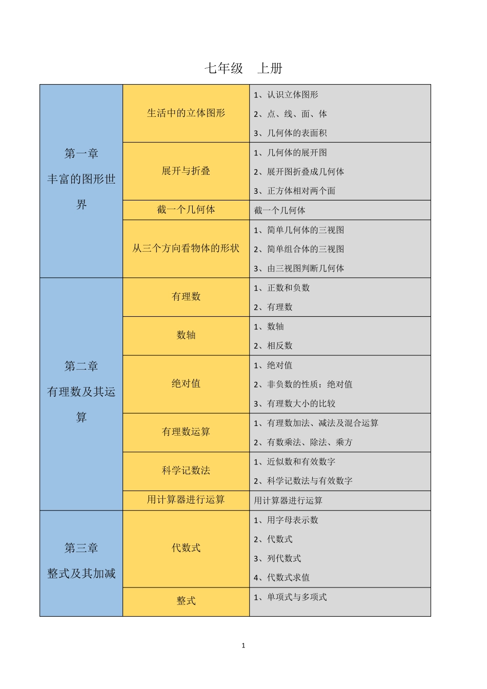 初中数学知识点思维导图(北师大版)_第1页