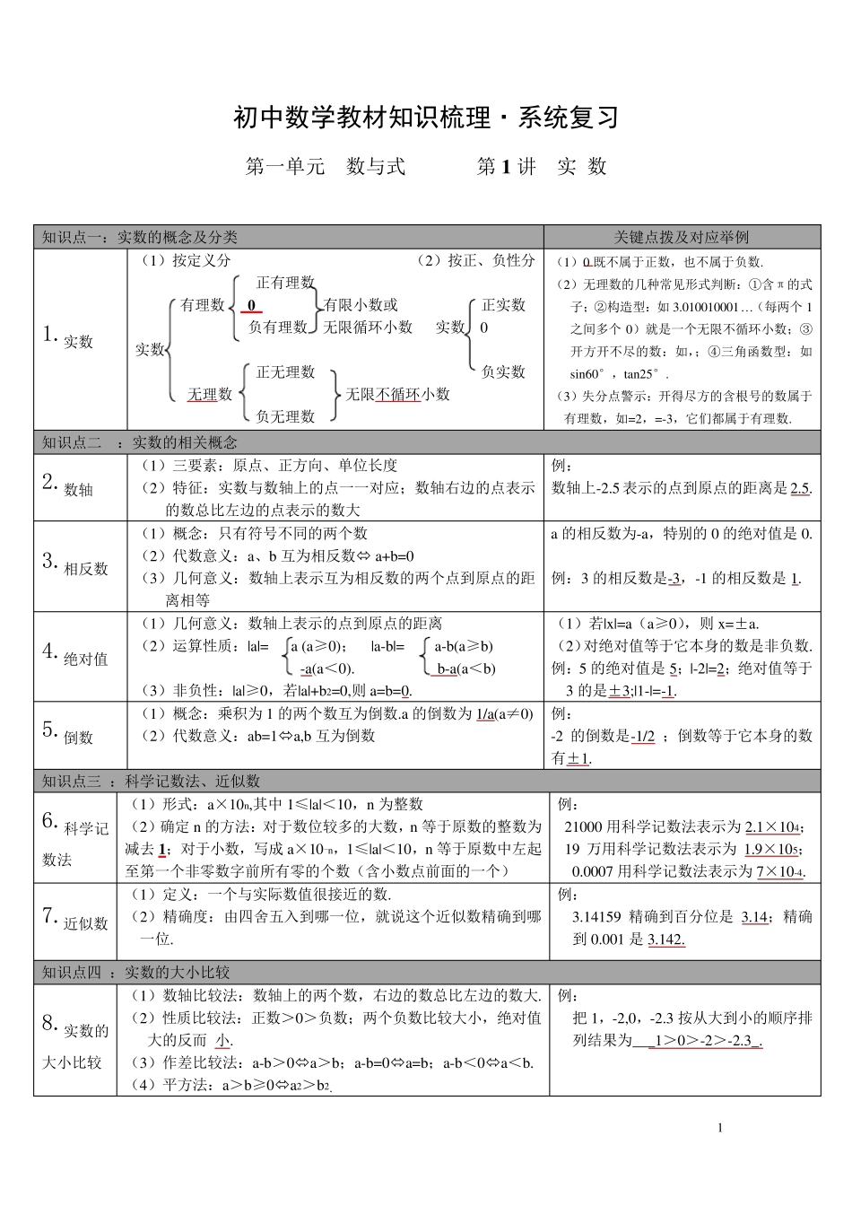 初中数学知识点整理表格版_第1页