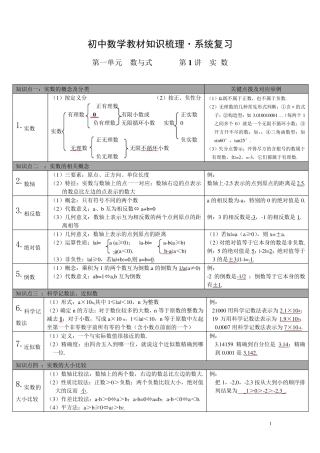 初中数学知识点整理表格版