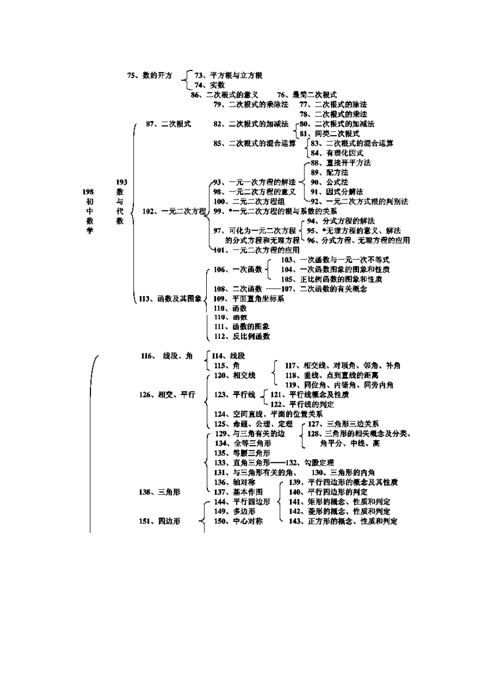 初中数学知识结构_第2页