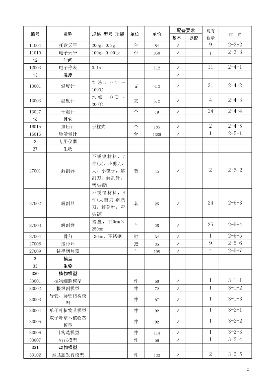 初中生物实验室仪器明细_第2页