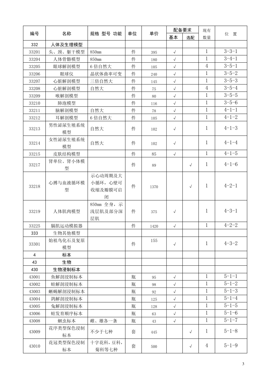 初中生物实验室仪器明细_第3页