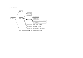 初中生物思维导图大全