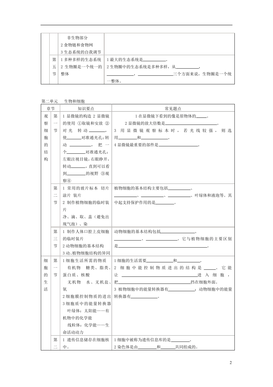 初中生物总复习教案学案_第2页