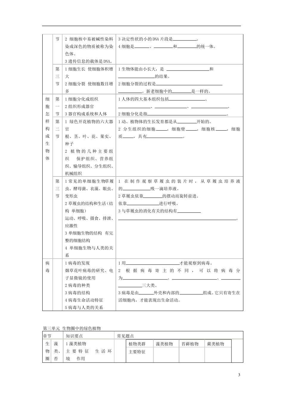 初中生物总复习教案学案_第3页