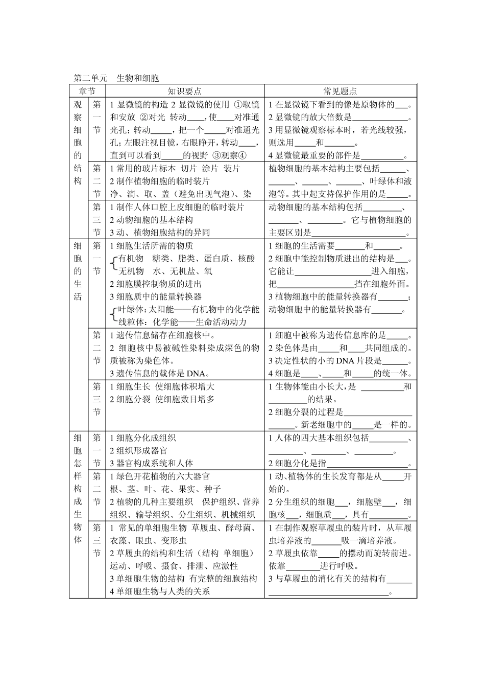 初中生物总复习教案及学案_第2页