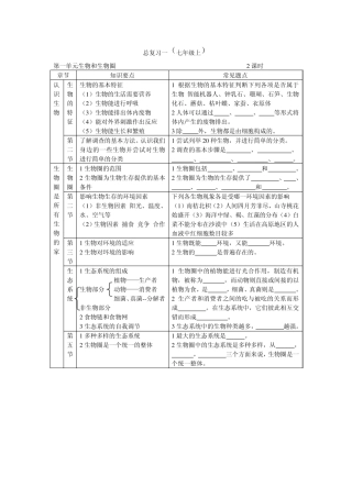 初中生物总复习教案及学案